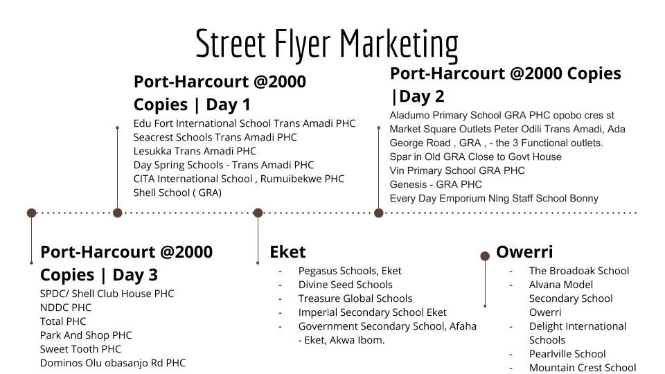 Flyer Distribution Port Harcourt